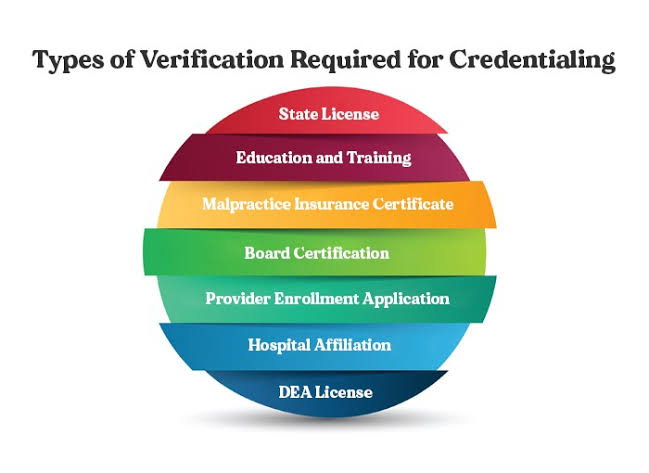 Credentialing